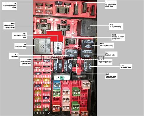 01 f150 secondary power distribution box location|Fuses and relay box diagram Ford F150 1997.